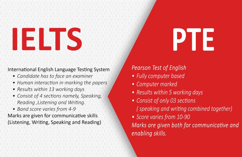 pte-pte academic-pte exam-pearson test of English